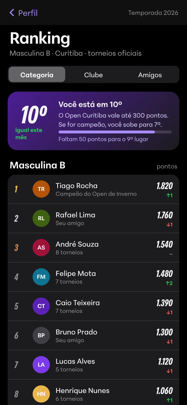 Ranking da Masculina B em Curitiba com o atleta em 10º lugar